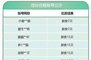 控卫之神！保罗生涯58次单场助攻上双且零失误 NBA历史最多！